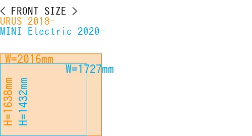 #URUS 2018- + MINI Electric 2020-